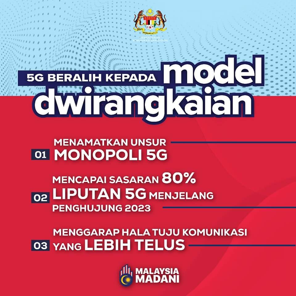 MODEL DWIRANGKAIAN